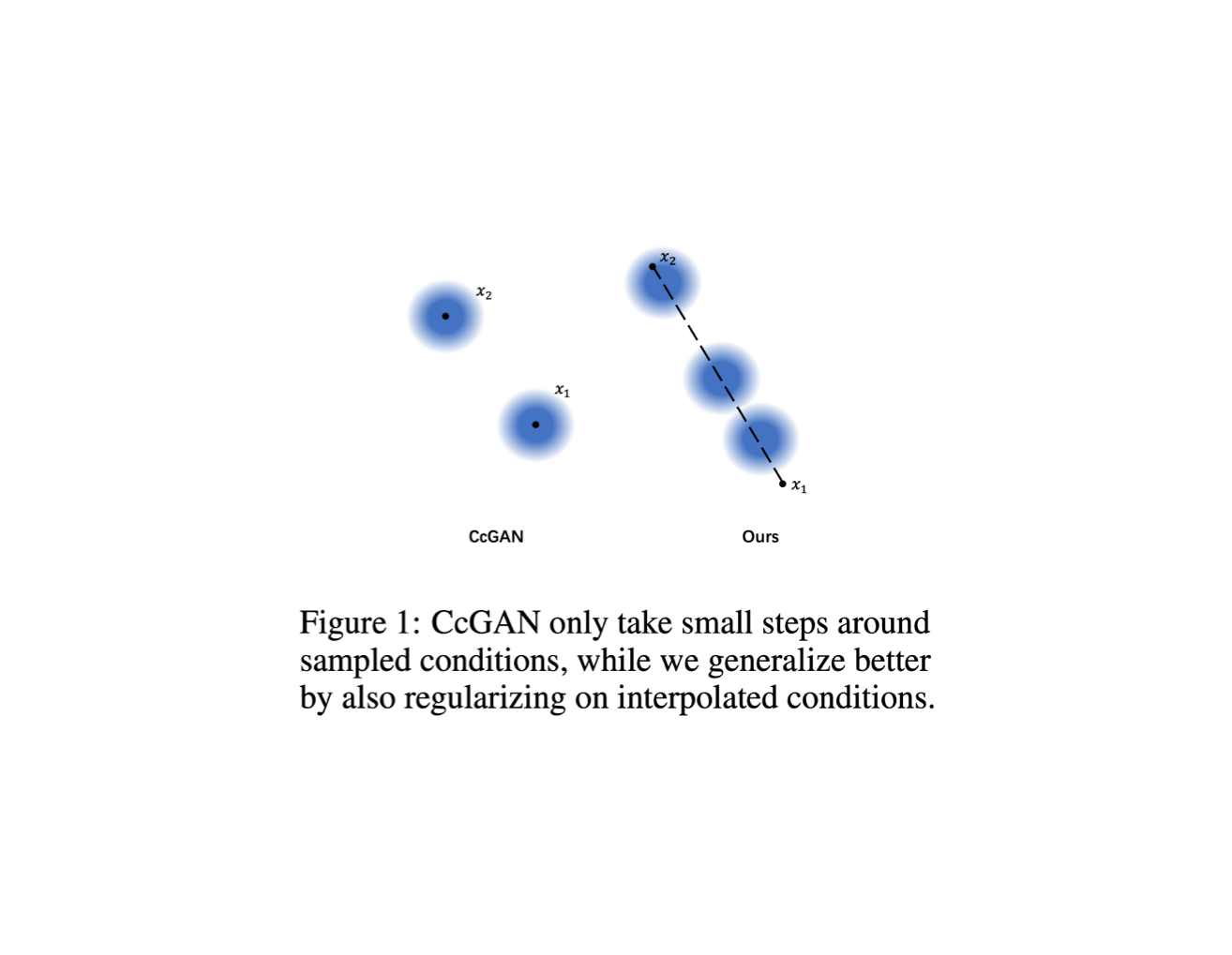 ccgan-1